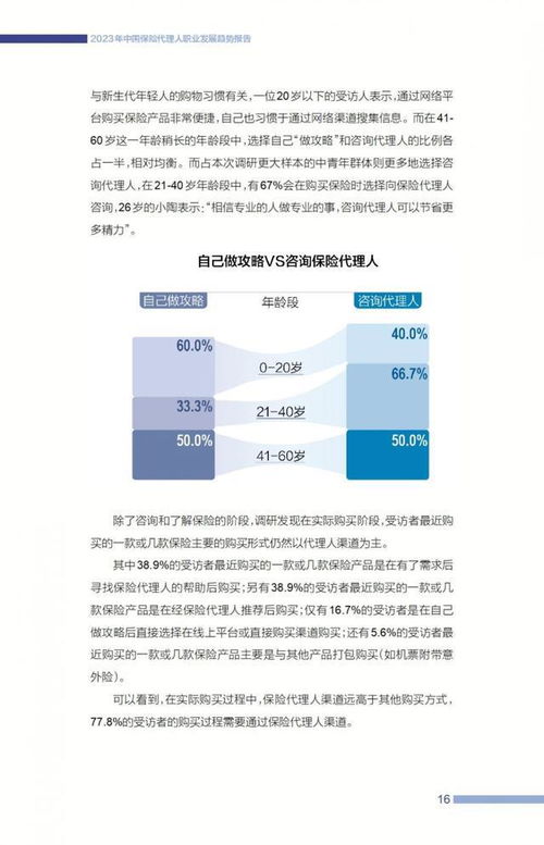 2023中國保險代理人職業(yè)發(fā)展趨勢報告