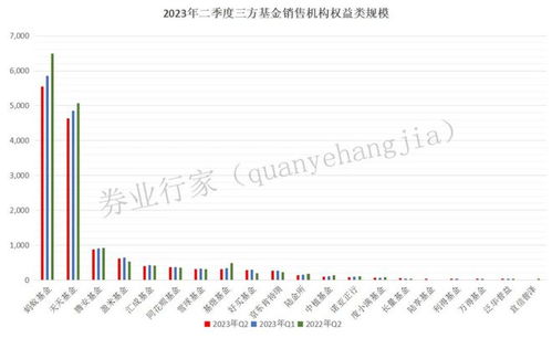 基金代銷百強榜單公布 券商強勢擴容，保險產(chǎn)品代理銷售迎新機遇