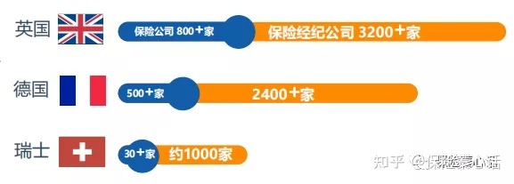 醫(yī)藥代表與保險(xiǎn)代理人 在專業(yè)與利益之間，我更信任誰(shuí)？