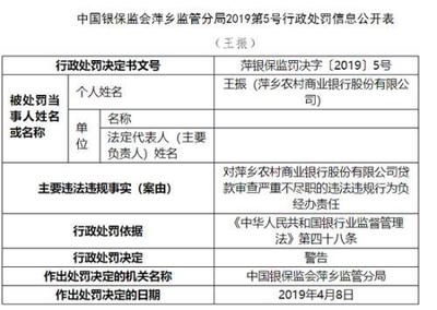 萍鄉(xiāng)農(nóng)商行因代理保險(xiǎn)銷售違規(guī)被罰70萬(wàn)元，警示金融機(jī)構(gòu)務(wù)須嚴(yán)守合規(guī)底線