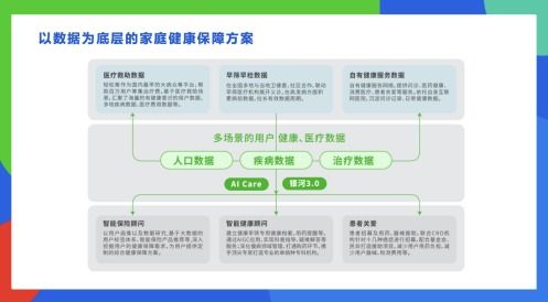輕松集團(tuán)楊胤 科技助力商保與醫(yī)療融合發(fā)展，探求最大公約數(shù)
