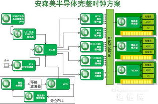 EMI時鐘源 計算機軟件技術服務的隱形守護者